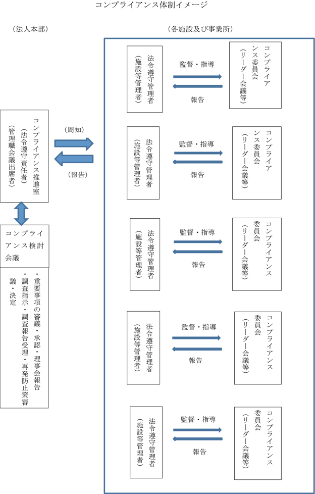 体制イメージ